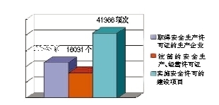 ?；钒踩O(jiān)管不斷強化2