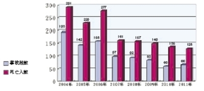 ?；钒踩O(jiān)管不斷強化1