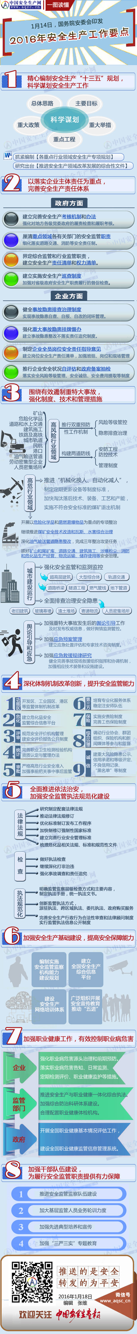 一圖讀懂：2016年安全生產(chǎn)工作要點