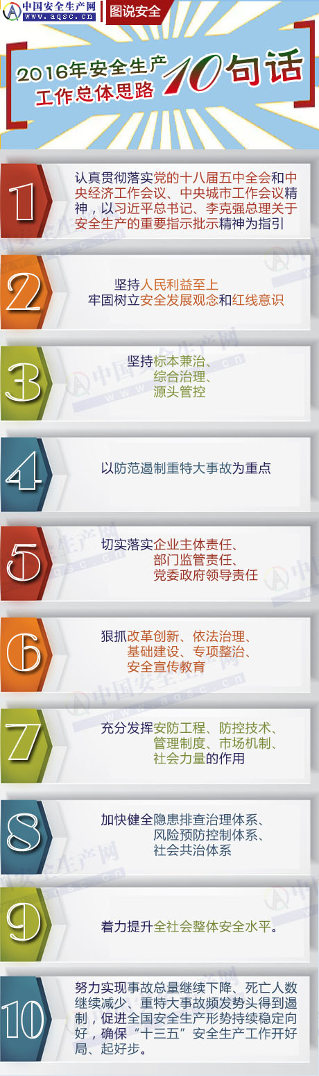 圖說：今年安全生產(chǎn)工作總體思路10句話