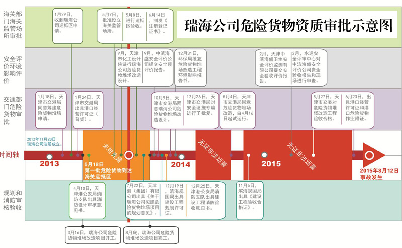 天津港特別重大火災(zāi)爆炸事故調(diào)查報告公布