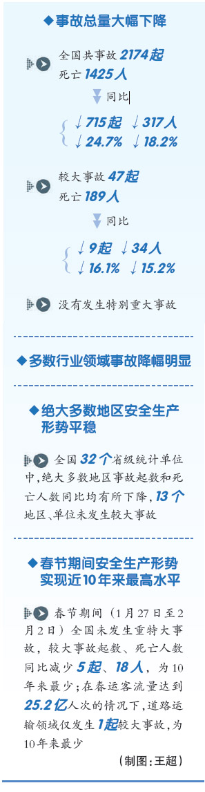 1月安全生產(chǎn)