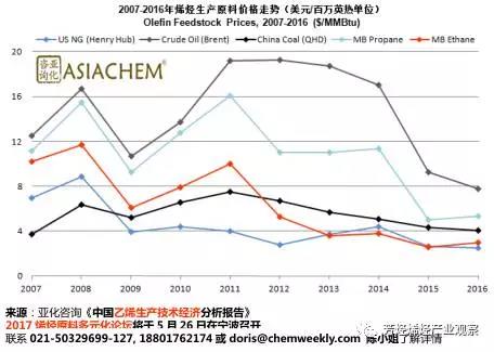 原料價(jià)格走勢(shì)