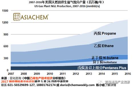 濕氣組分產(chǎn)量